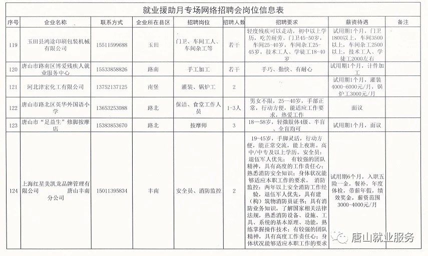 唐县最新招聘动态与职业机会展望