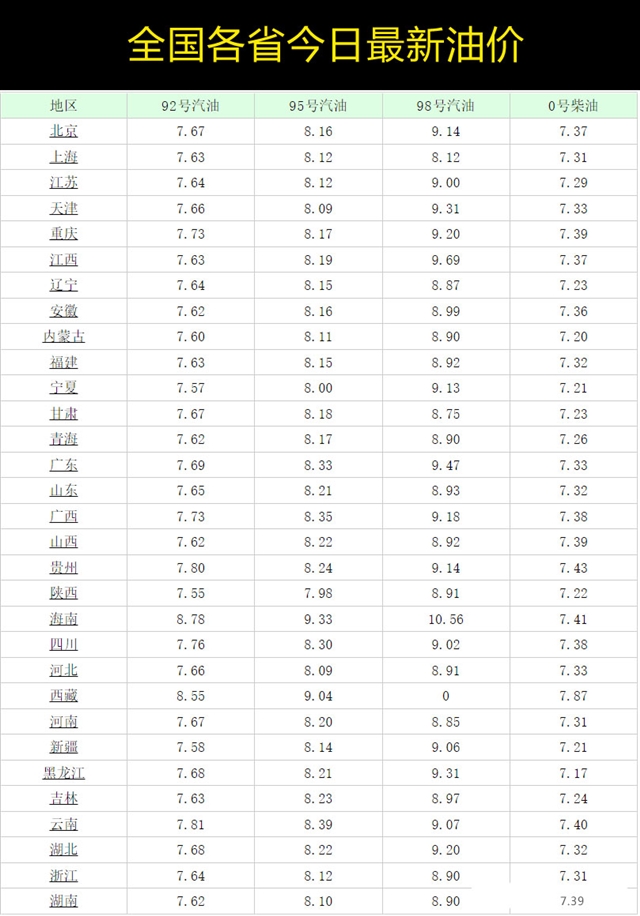 全国最新油价表公布及分析其影响