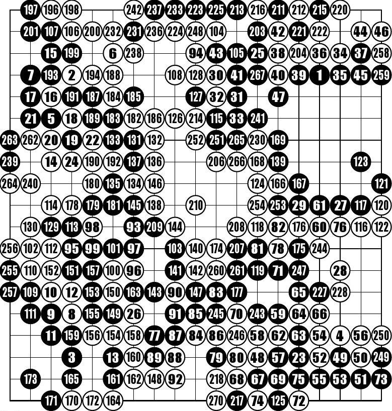 现代围棋世界的策略与变化，最新棋谱解析