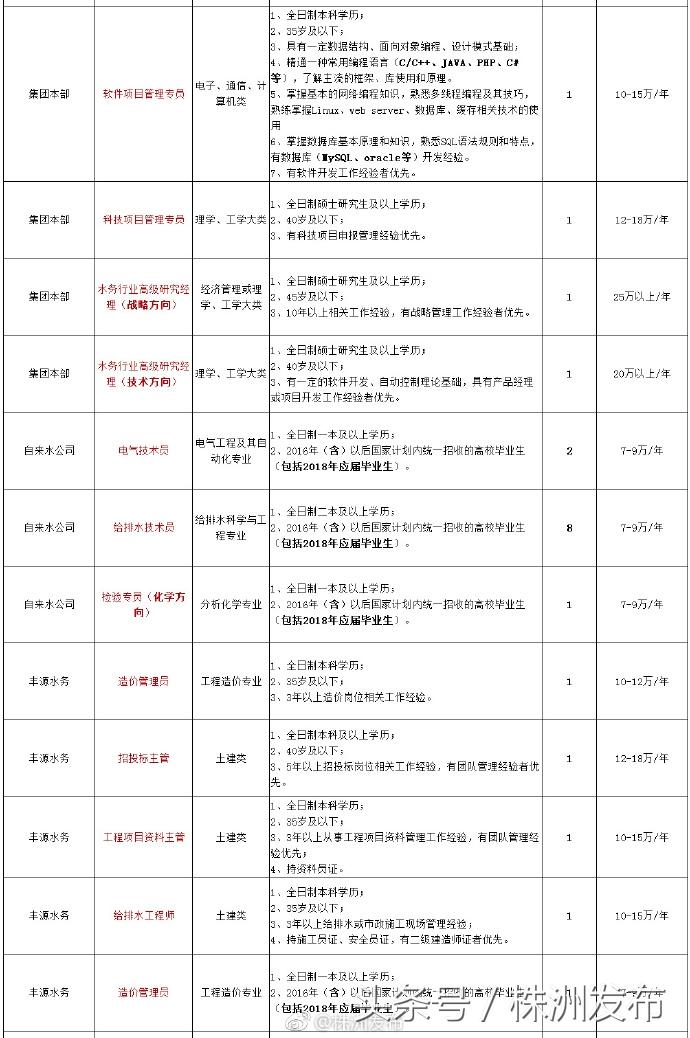 株洲最新招聘信息动态深度解析