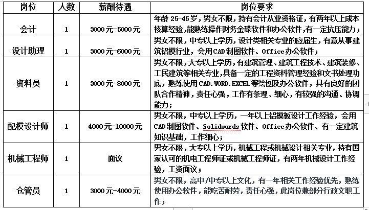 高明最新招聘信息及其社会影响分析