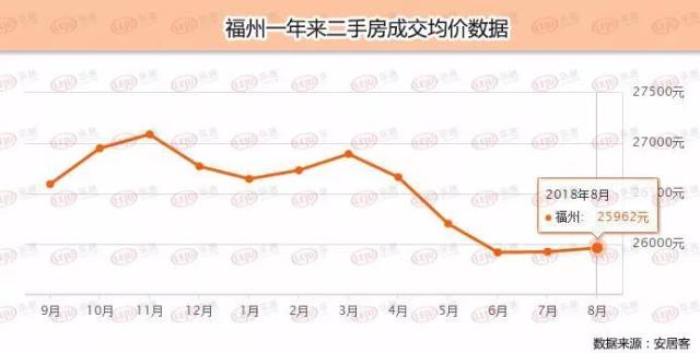 福州房价最新动态，市场走势及影响因素深度解析