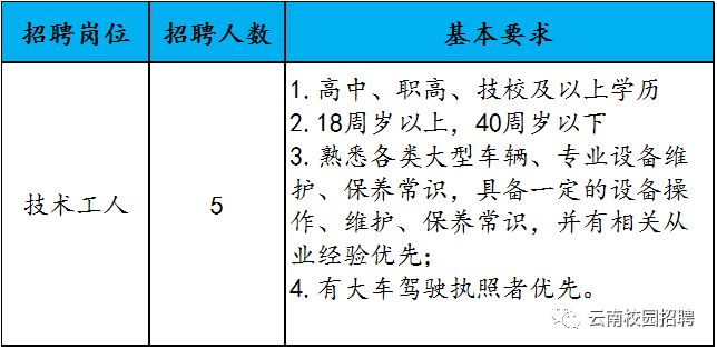 呈贡招聘网最新招聘动态全面解析