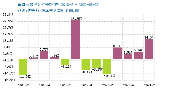 黄磷最新价格动态解析报告