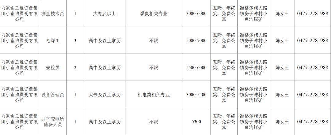 内蒙古最新招聘信息汇总