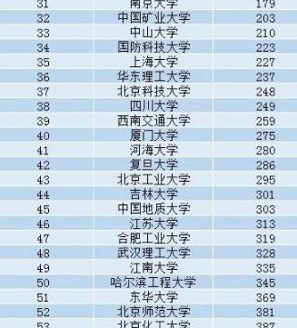 国内大学最新排名及影响力深度解析