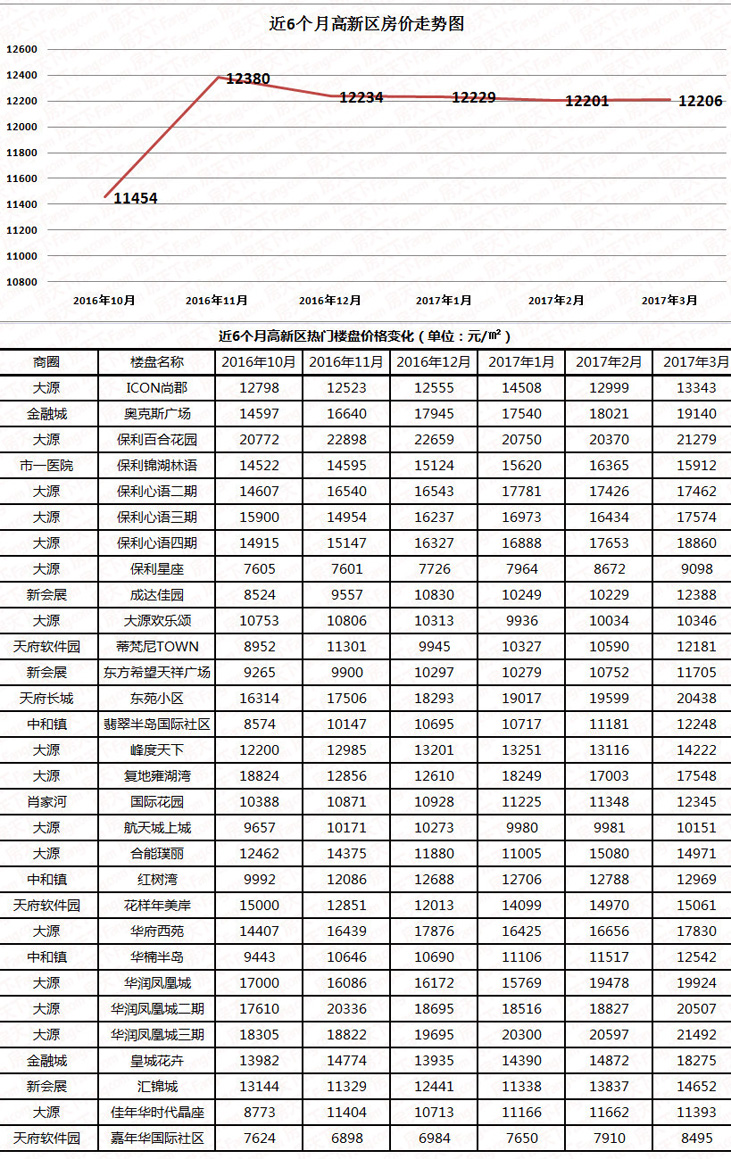 天府新区最新房价动态及市场走势与影响因素解析