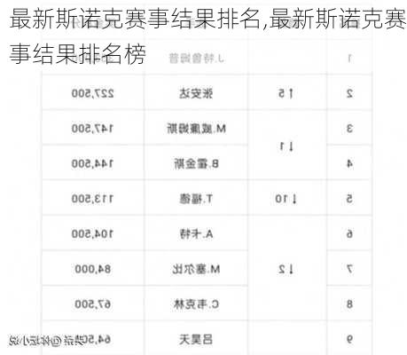 斯诺克世界排名最新概况解析