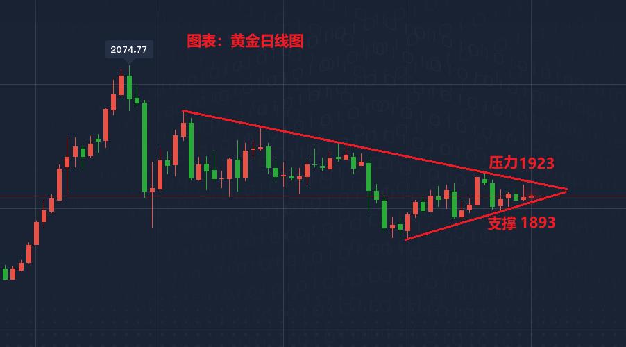 最新24小时白银价格走势图与深度分析