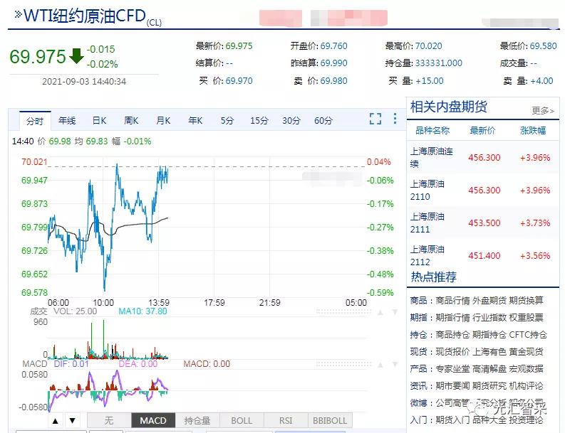 国际石油价格最新行情分析与走势预测