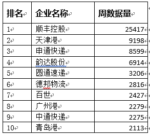 德邦物流上市最新进展，迈向资本市场的坚定步伐