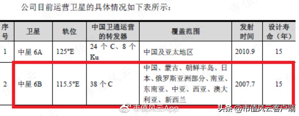 中星6B卫星最新参数解析（深度报告）