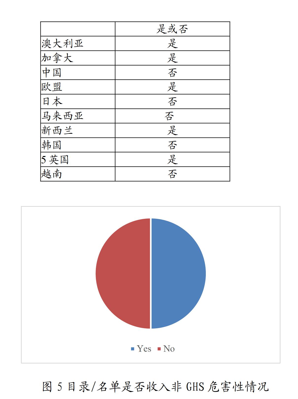 危险品化学品最新版目录，应用、监管及重要性概述