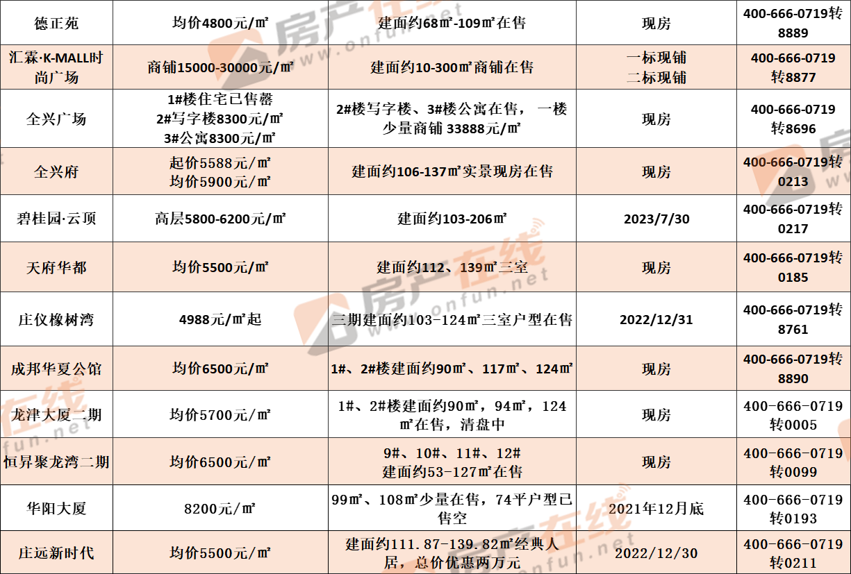 湖北十堰最新新房价格概览及趋势分析