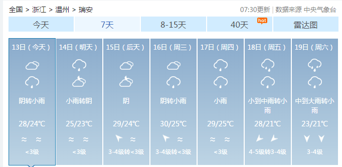 瑞安最新一周天气预报，气象变化与日常生活的影响