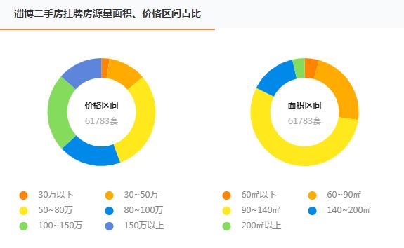 桓台二手房市场最新动态全面解析