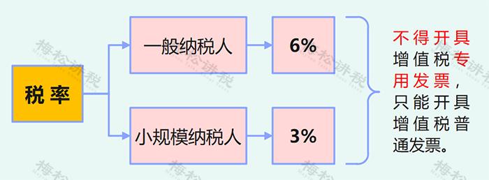 企业所得税优惠政策最新动态及其在经济发展中的关键作用——以中国为例（2023年分析）