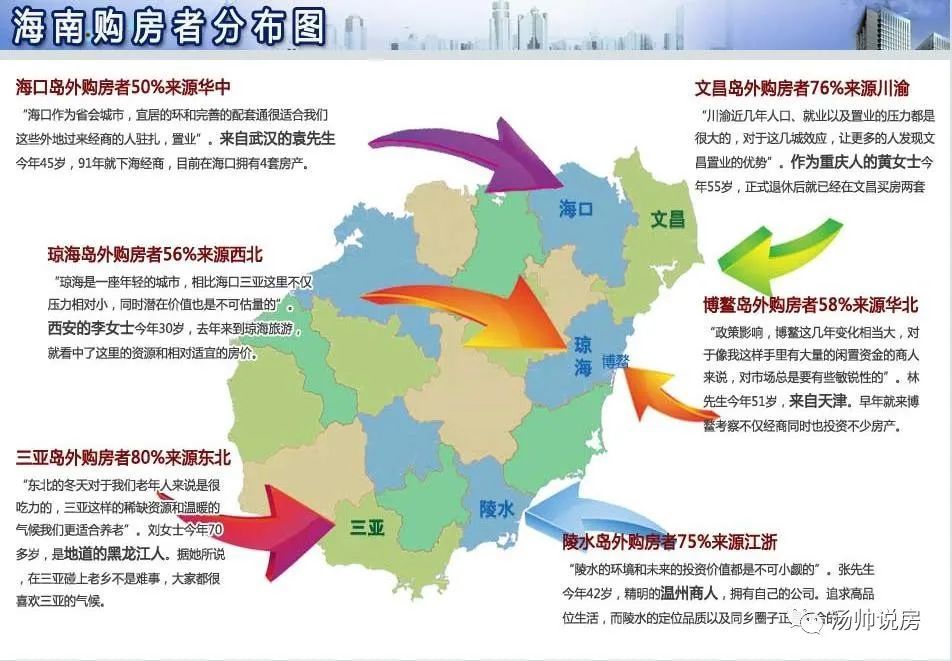 海南省房地产最新政策深度解析