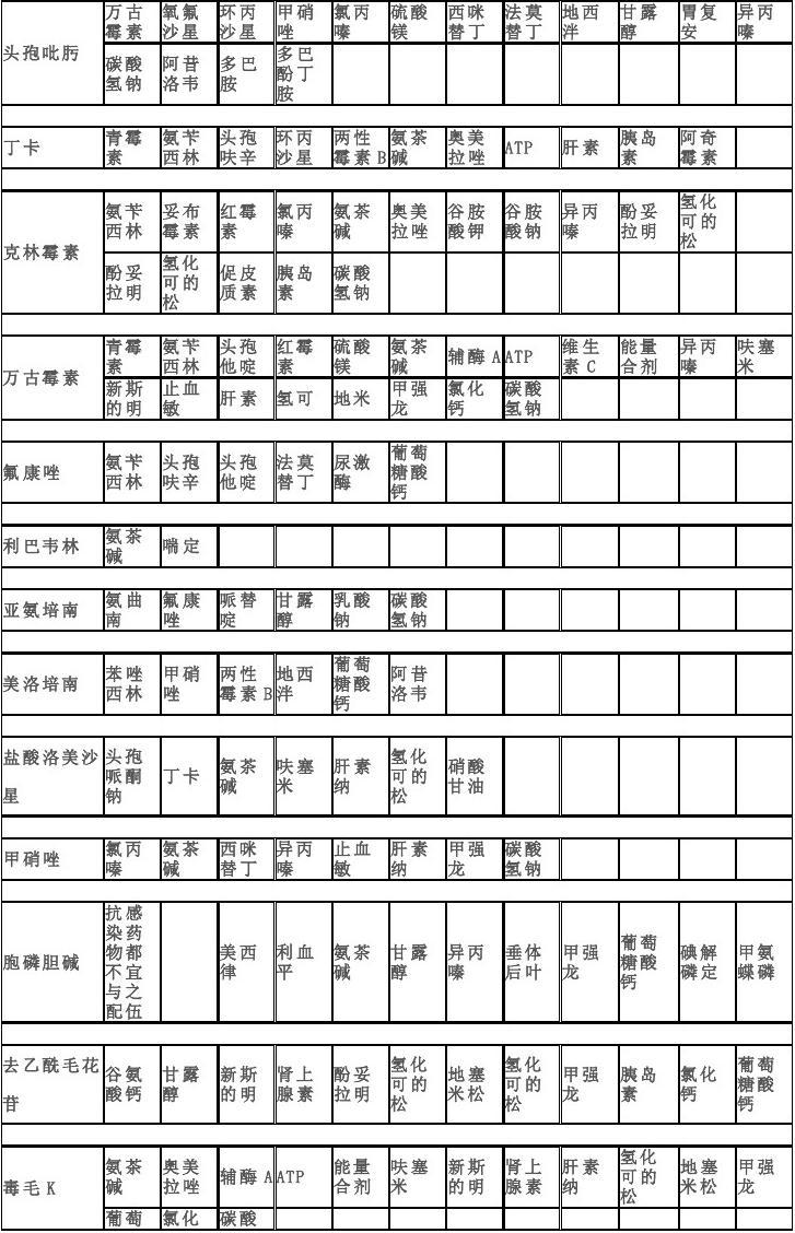 兽药配伍禁忌表最新版高清图及其重要性解析