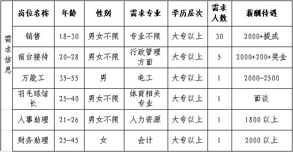 中国人才网最新招聘信息汇总