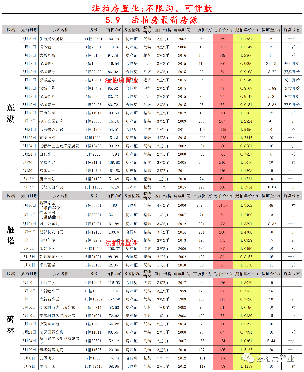 无棣县最新房源探索，优质二手房市场概览