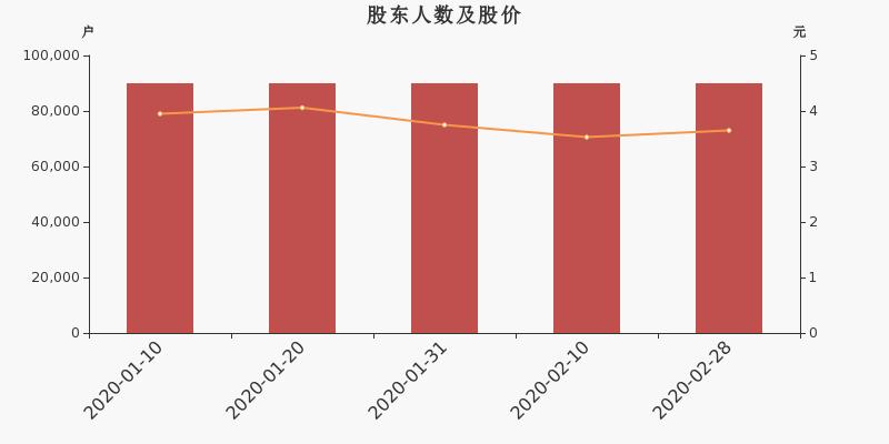 青松建化最新十大股东影响力解析