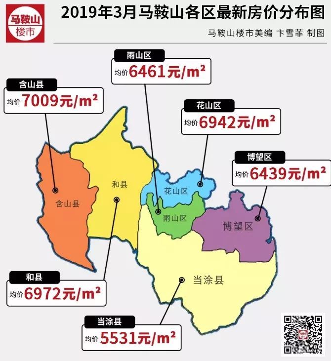 马鞍山房价走势最新消息及市场分析与预测报告