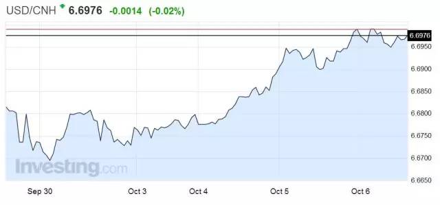 美元对人民币走势图最新行情深度解析