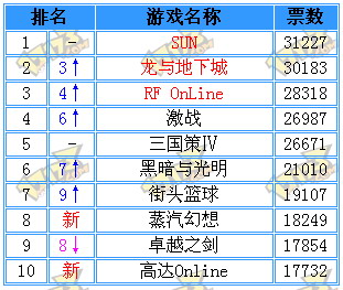 热门新网游公测抢鲜体验，最新游戏公测一览表