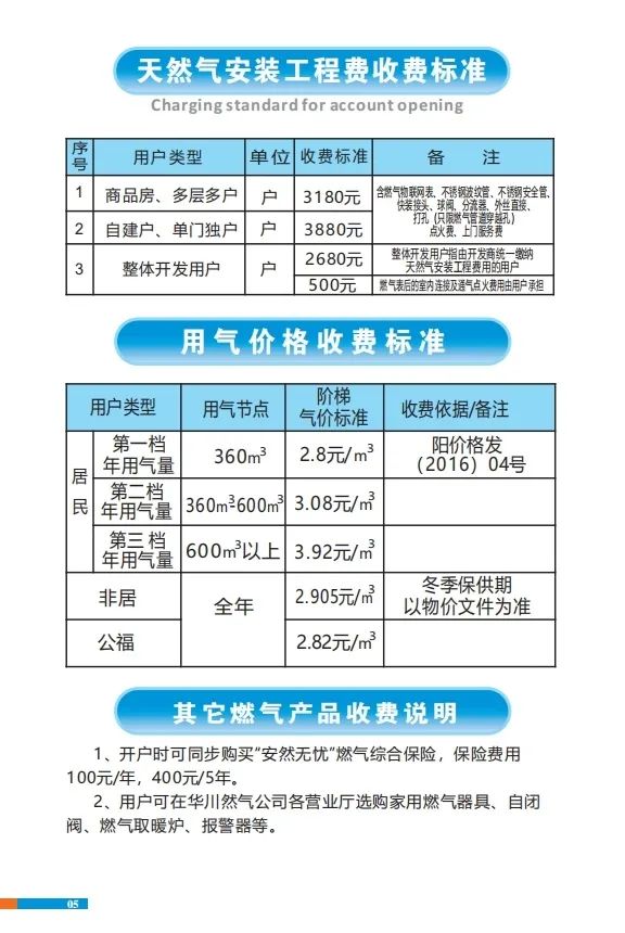 天然气初装费最新文件解读及其对行业的深远影响