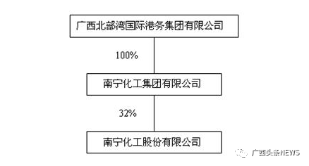 ST南化重组最新动态2015年深度解读