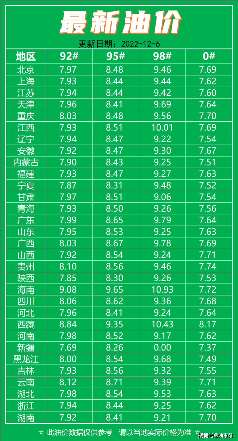 三月十七日油价调整最新动态，市场走势分析与影响评估