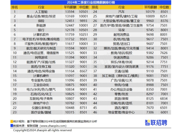 洛阳招聘网最新职位月薪达3000元起