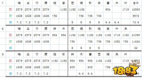 天龙八部最新三套阵法，战略升级与战斗革新详解