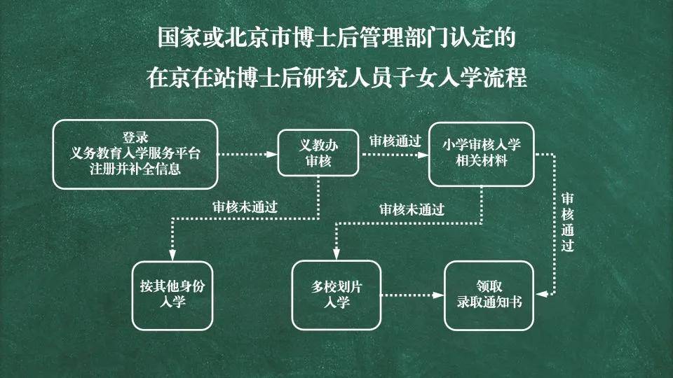 解读十月北京最新出京返京政策