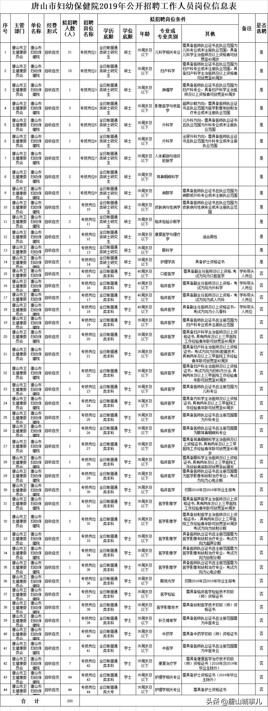 唐山市招聘网最新招聘信息汇总