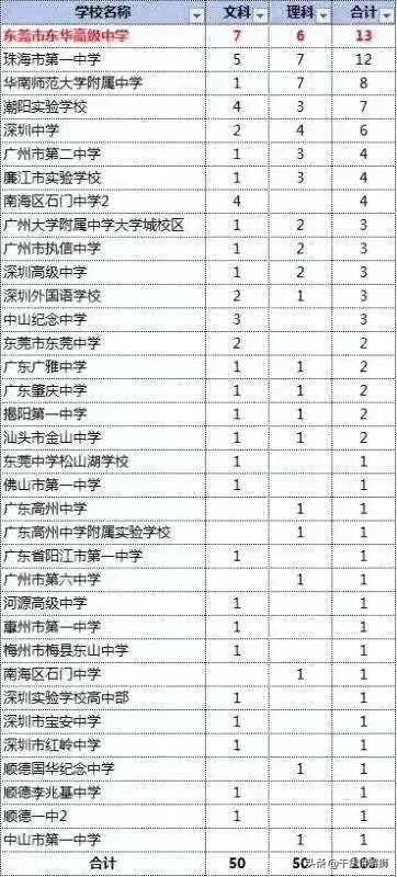 广东高考改革最新方案，迈向多元化评价体系（2018版）