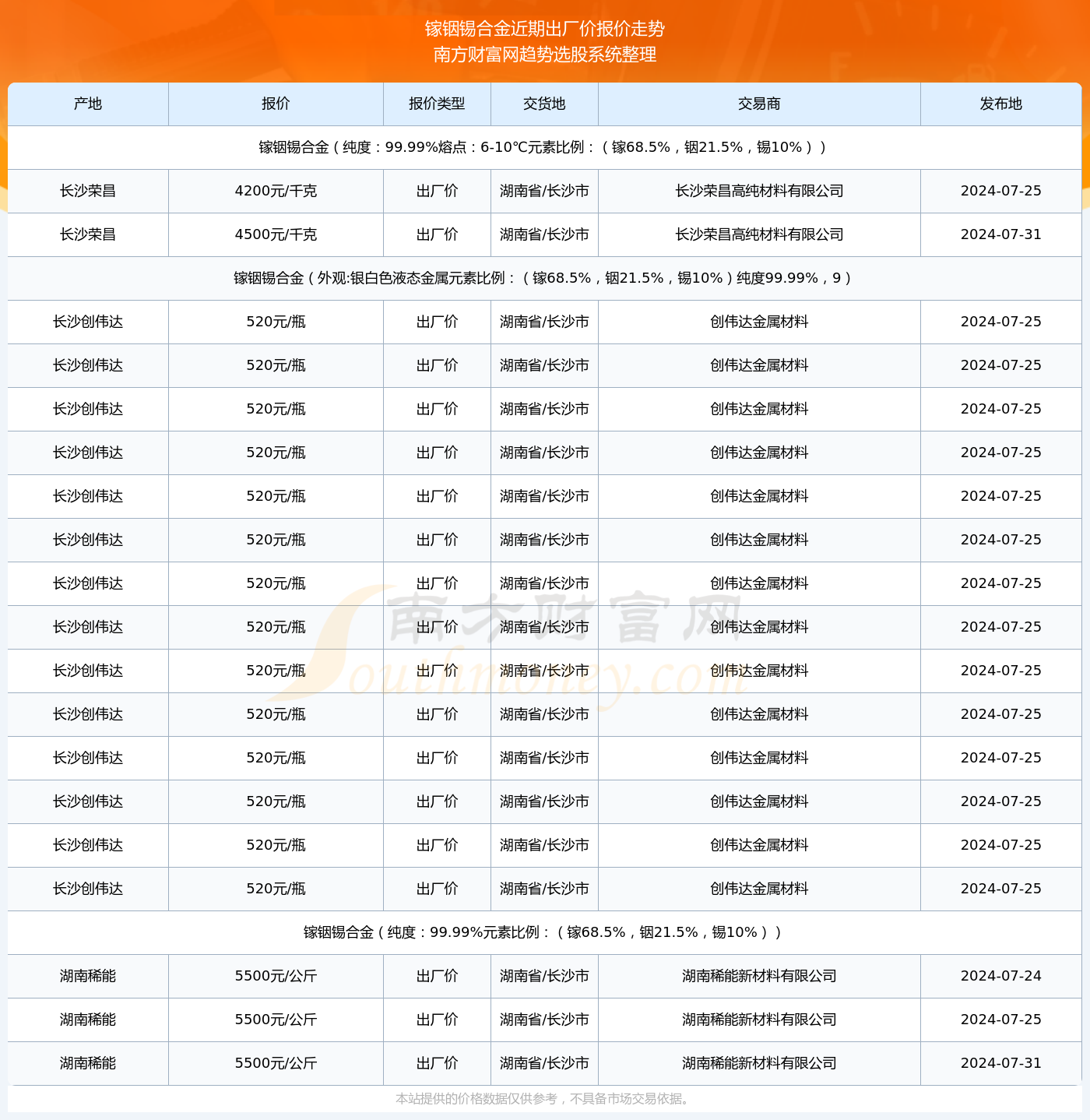 铟最新价格走势、市场趋势、应用前景及影响因素深度解析