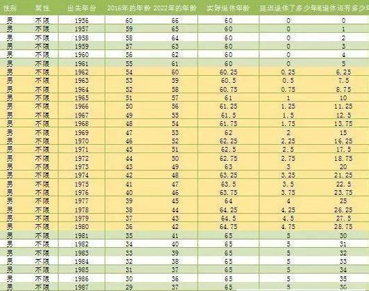 人社部最新退休年龄表解读与影响分析，深度探讨退休政策变革及其影响