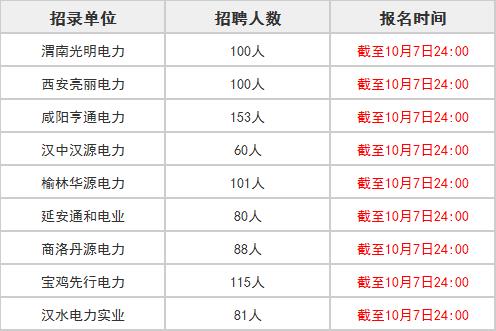 临潼最新招聘动态，6小时快速更新，把握就业机会，即刻上岗！