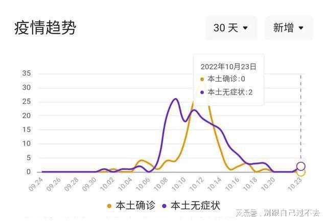 内蒙古疫情最新情况报告更新发布