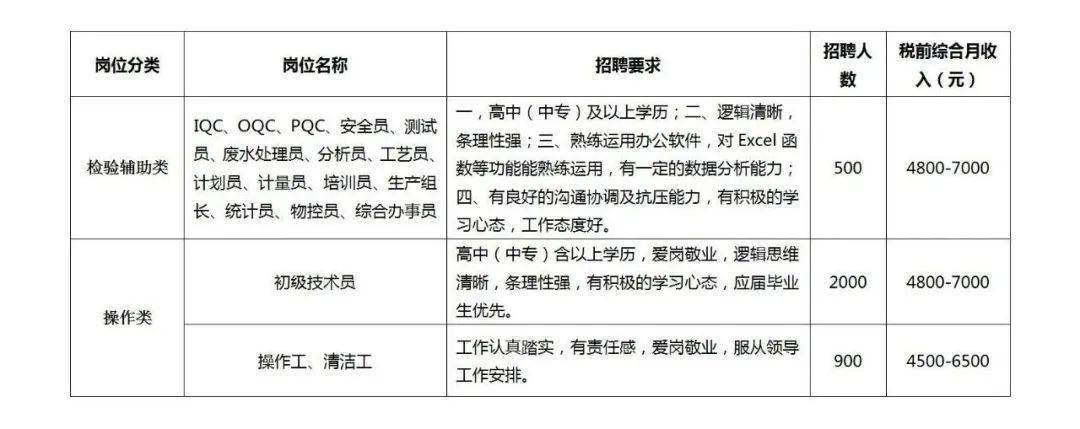 芜湖三山最新招聘信息总览