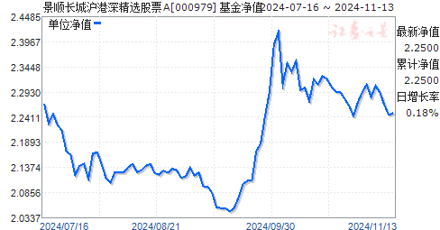 000979基金今日净值详解及最新净值查询