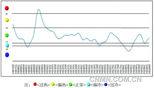 最新走势分析，揭秘1号铅价格动向及影响因素