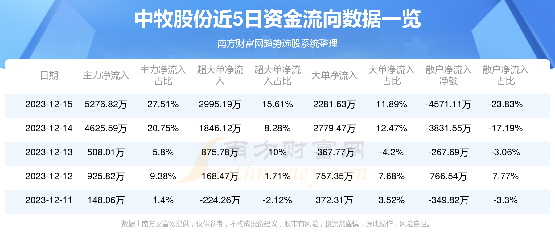 中牧股份股票最新动态全面解读