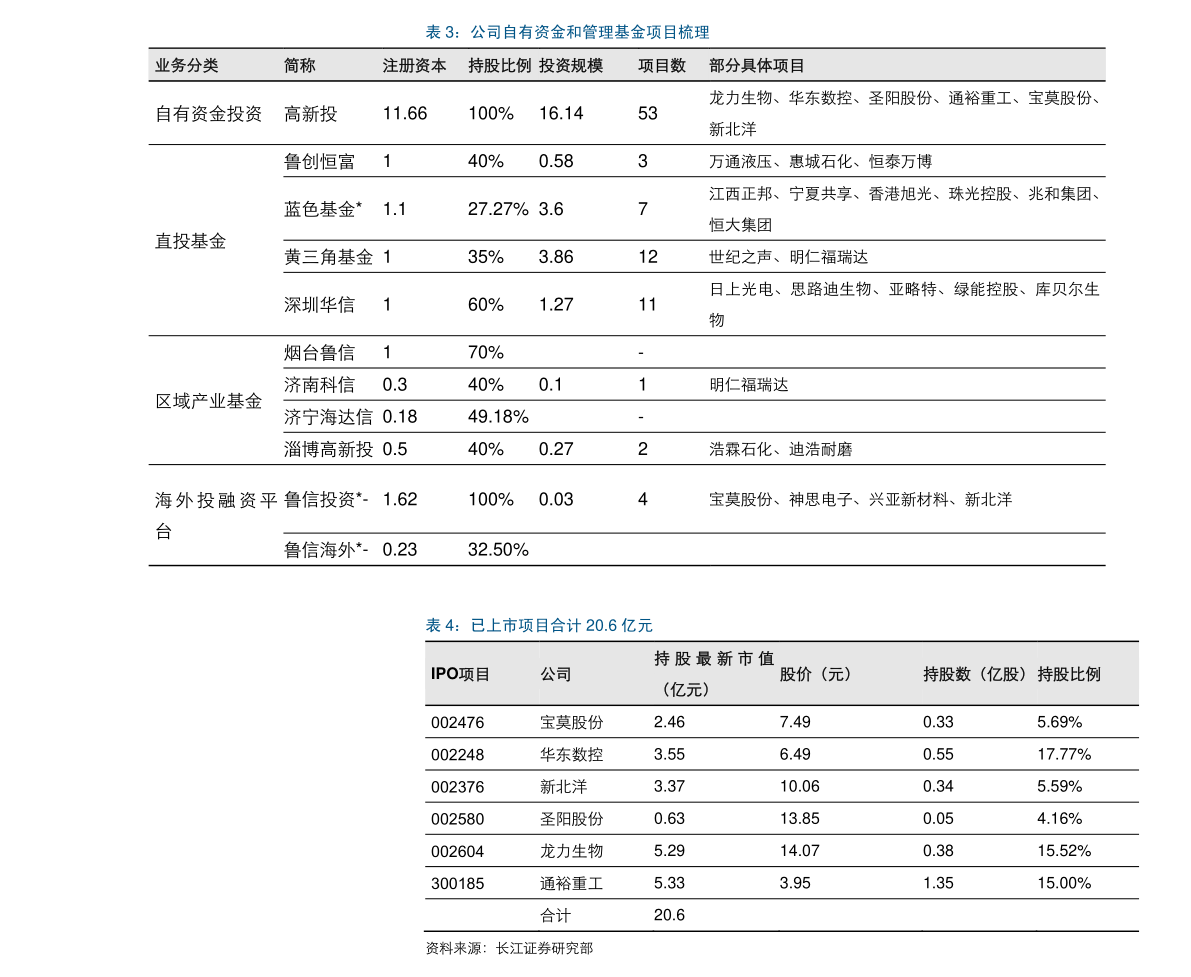 519018基金净值今日最新详解，掌握最新净值信息