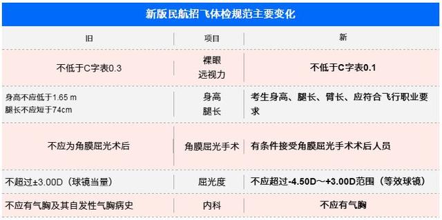 最新飞行员体检标准，健康与能力交汇点的探索