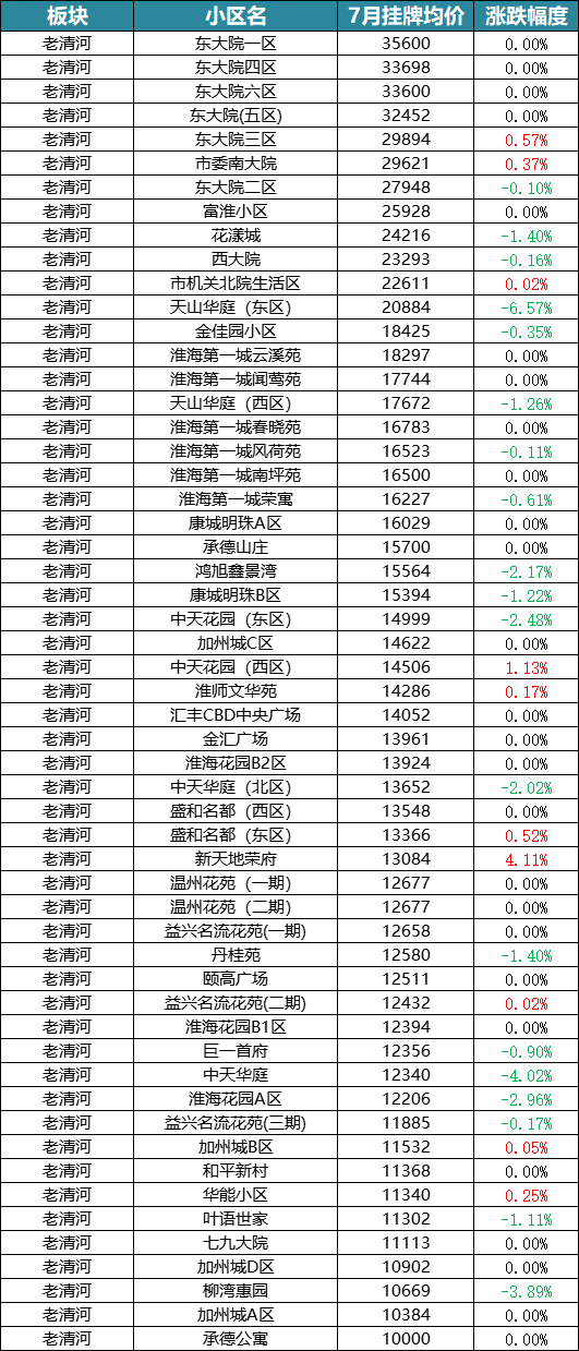 淮阴区房价最新动态，市场走势分析与购房指南