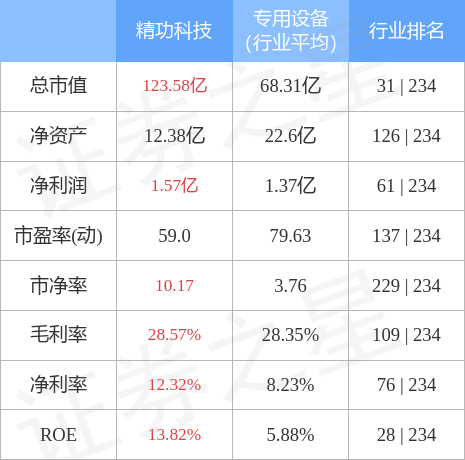 精功科技收购新进展，战略布局迈向更高层次