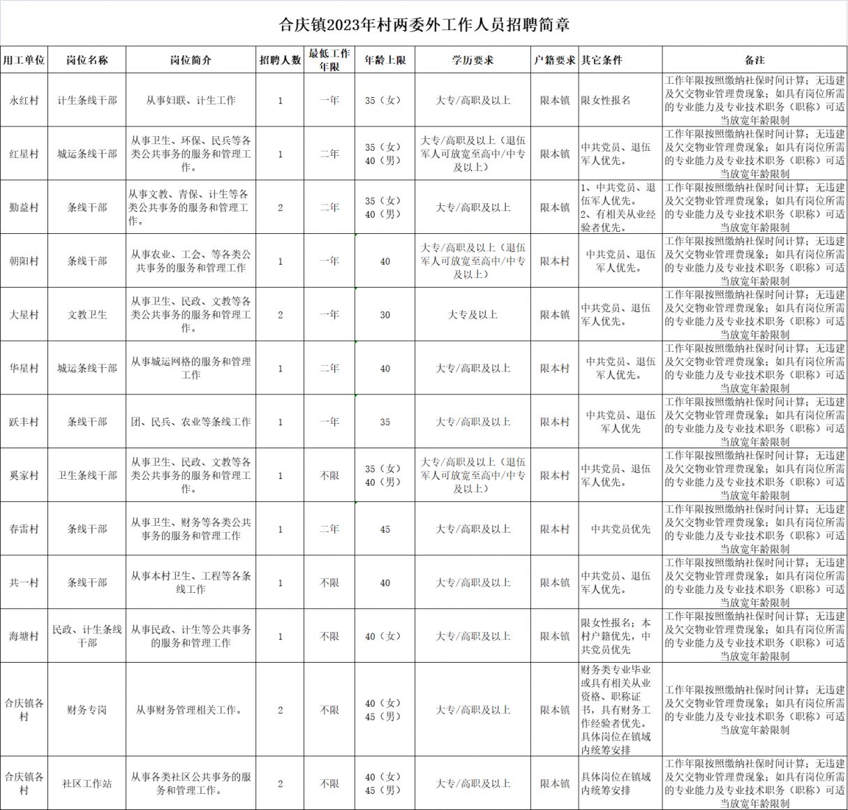 上海浦东合庆最新招聘动态及其社会影响分析